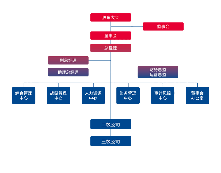 组织架构2023.jpg